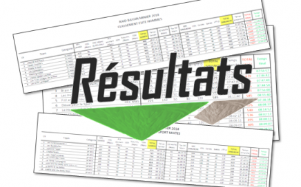 résultats